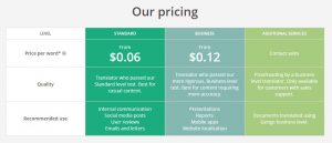 Genco pricing: akeentech blog