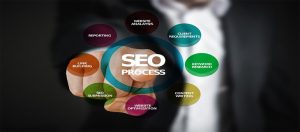 Types of SEO Techniques You Can Employ.